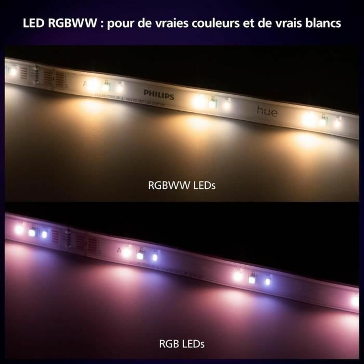 LED strips Philips White 20 W-13
