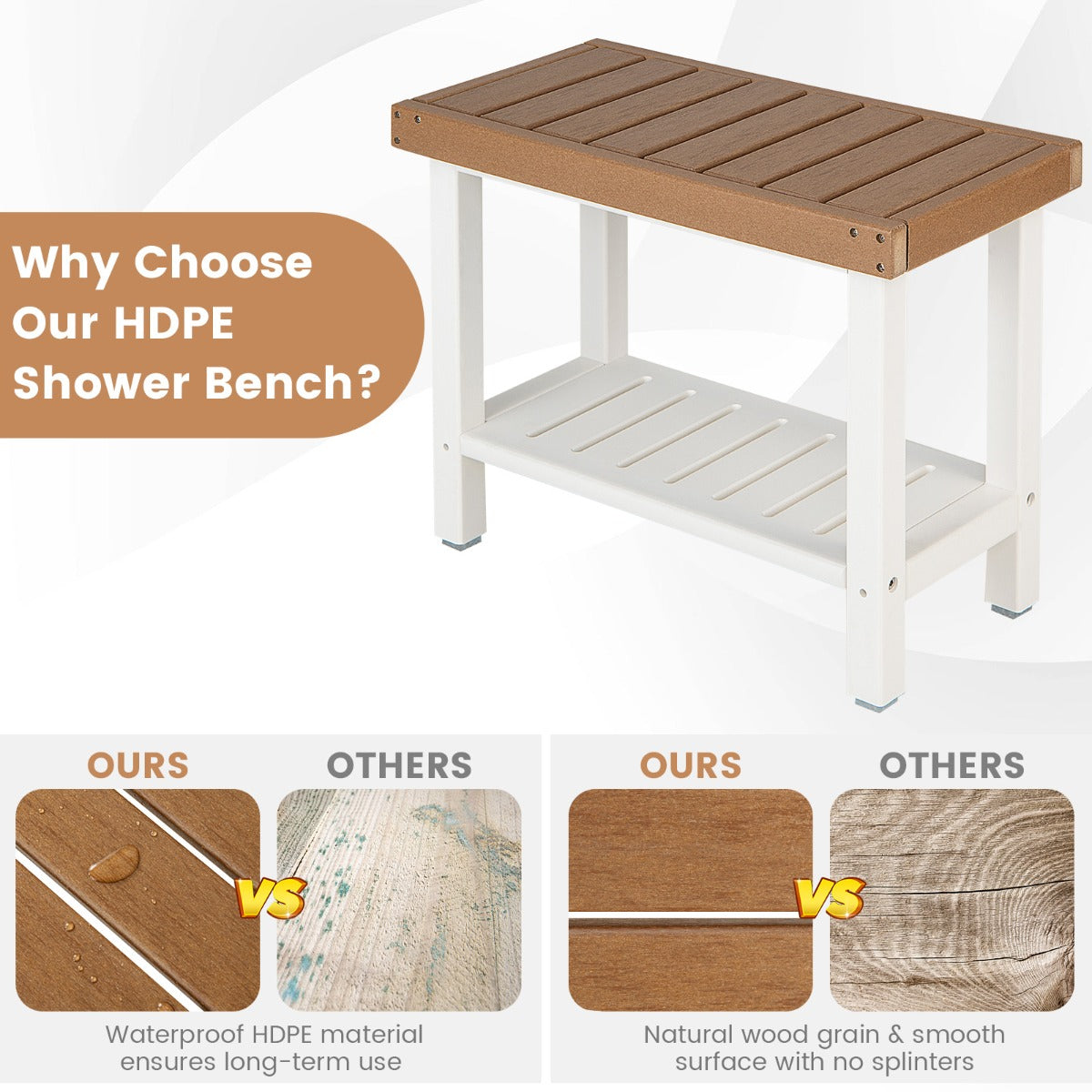 NNECW 2-Tier Waterproof Shower Bench with Storage Shelf & Anti-slip Pads-4